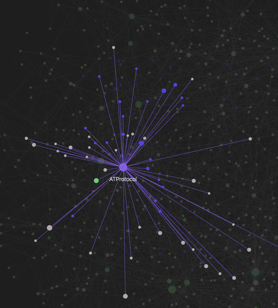 Screenshot of Obsidian graph exporer mode with ATProtocol note highlighted