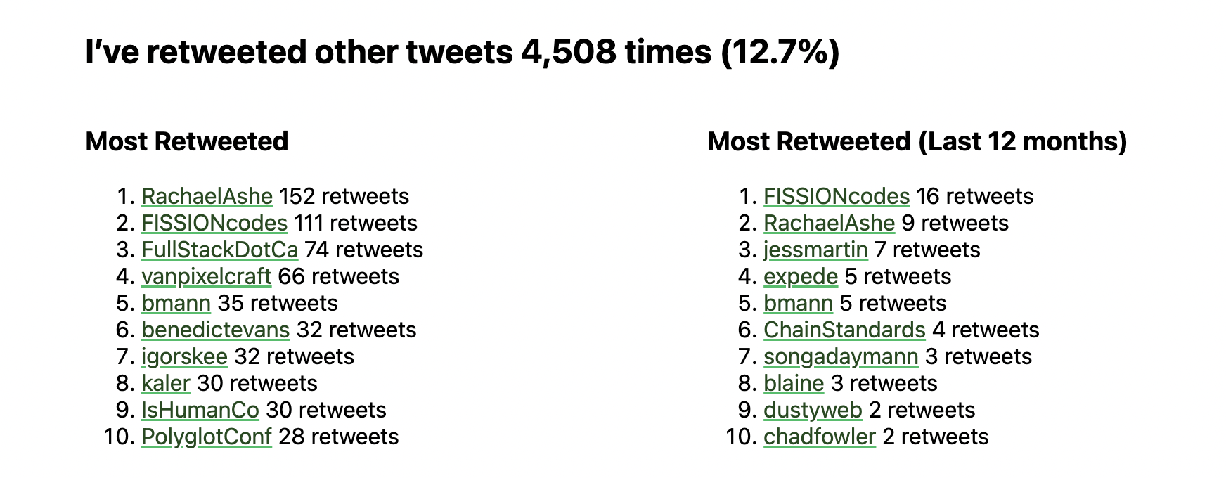Tweetback Retweets @bmann