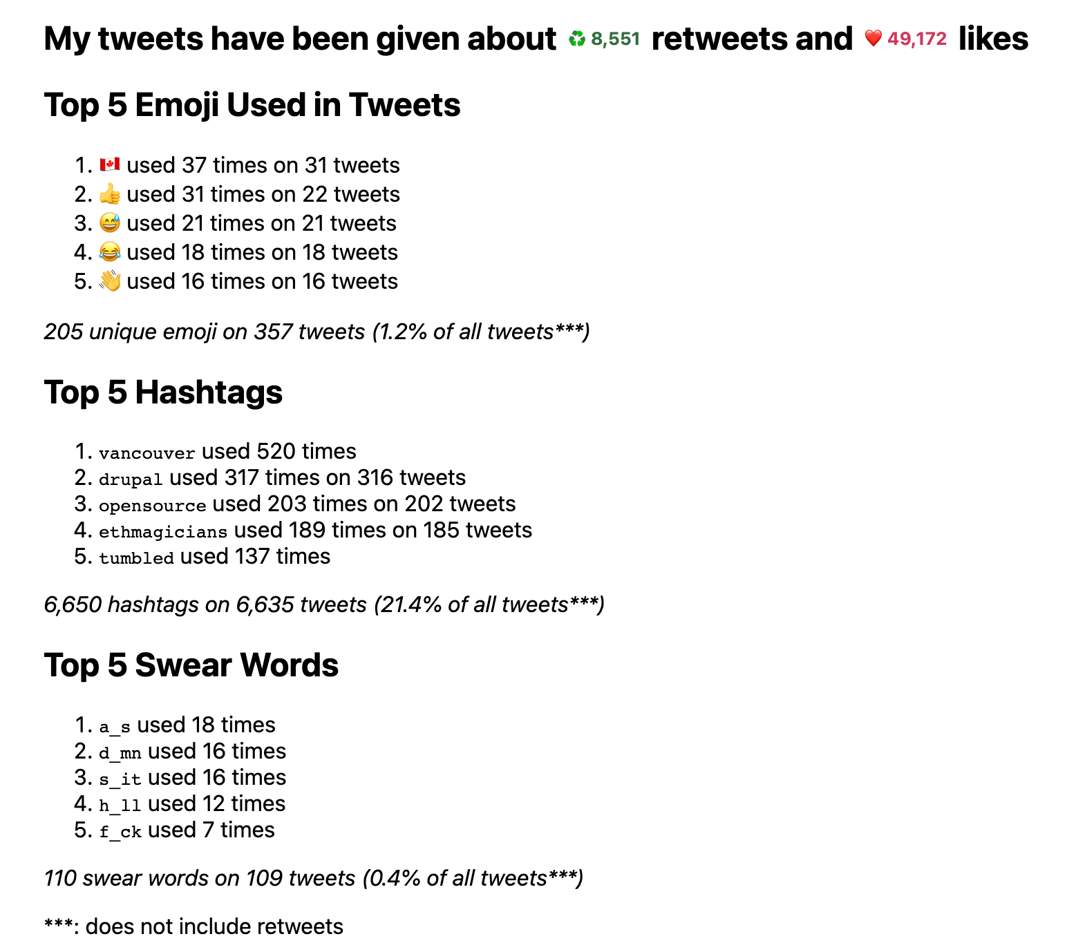Tweetback RTs, Likes, Emoji