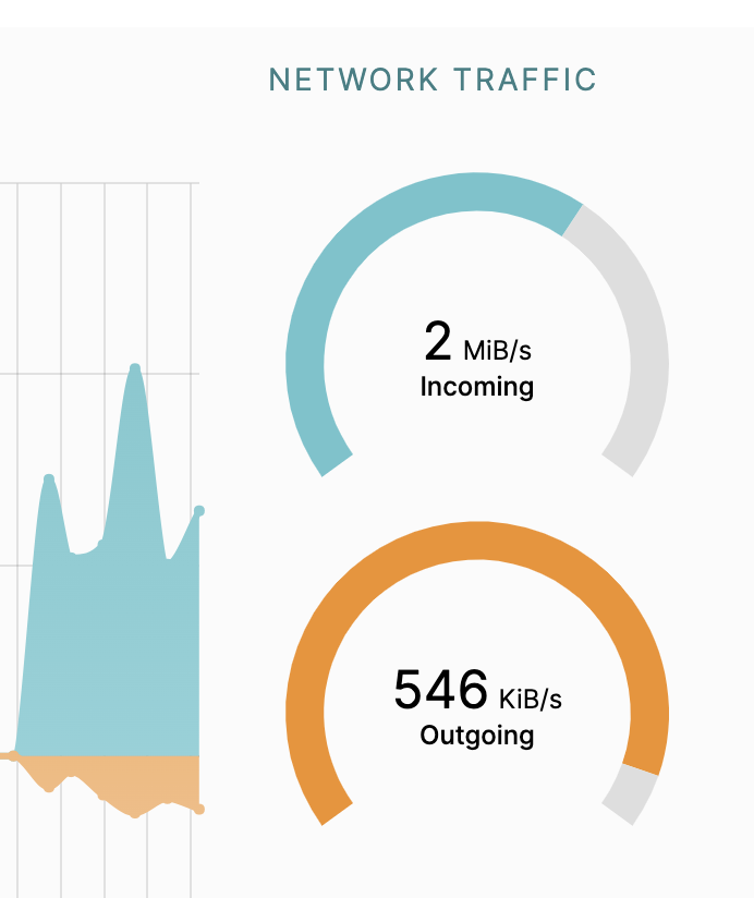 IPFS Desktop Screenshot of incoming bandwidth while using curl