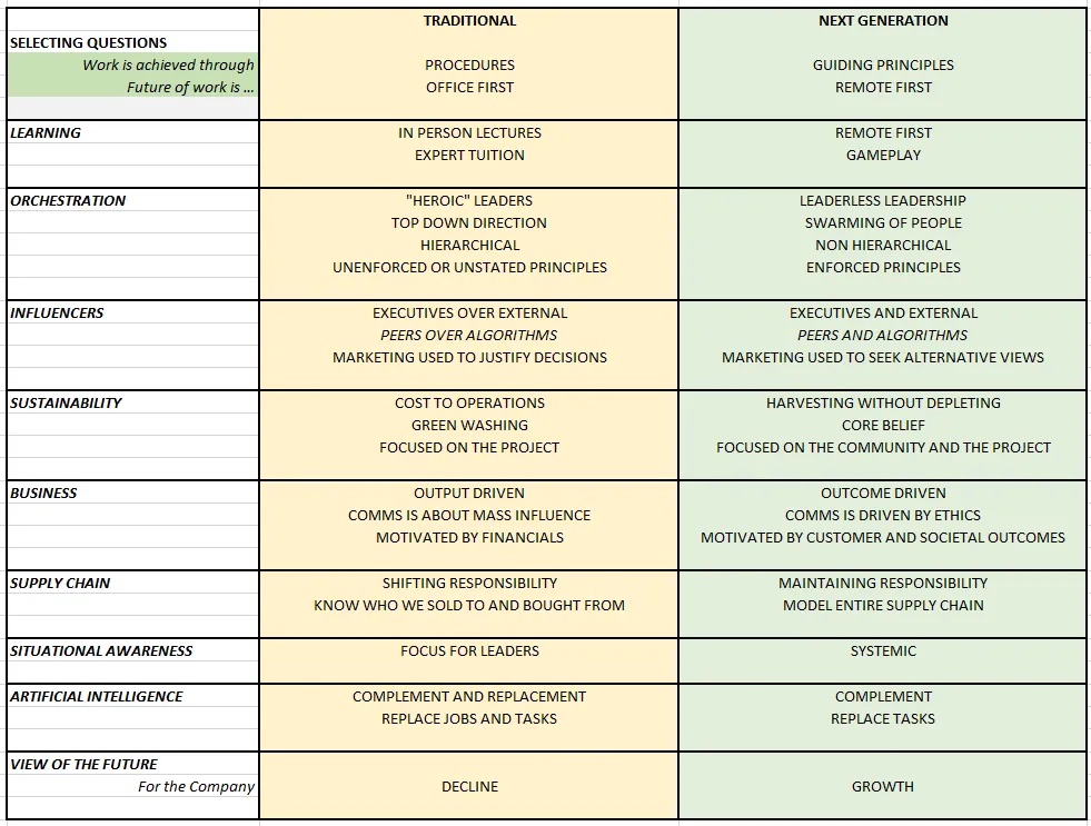swardley-orgs-changing.jpeg